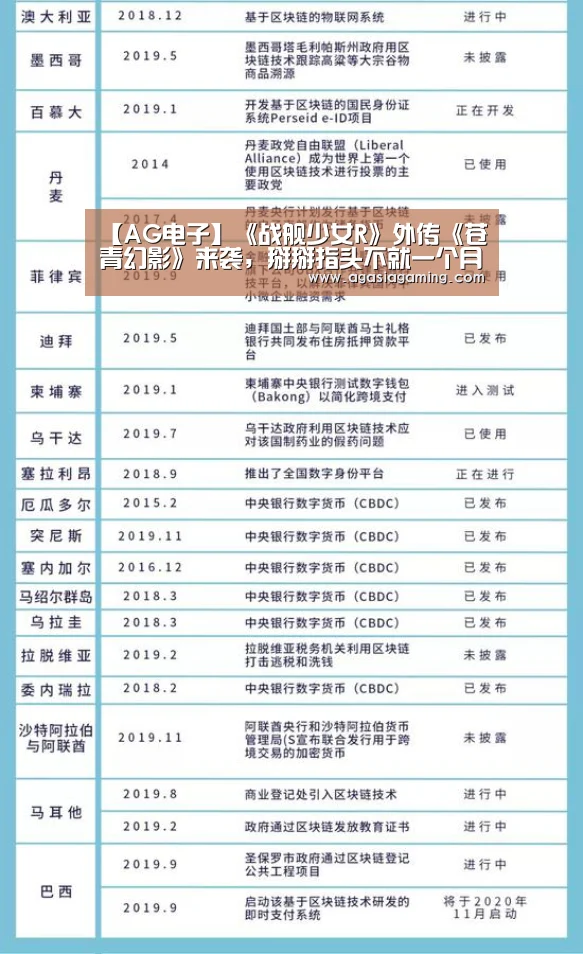 【AG电子】《战舰少女R》外传《苍青幻影》来袭,掰掰指头不就一个月了嘛(图1) AG升级
